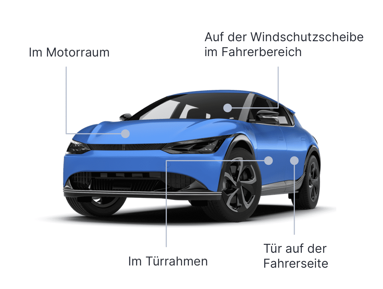Wo befindet sich die FIN - AutoLogg Fahrtenbuch