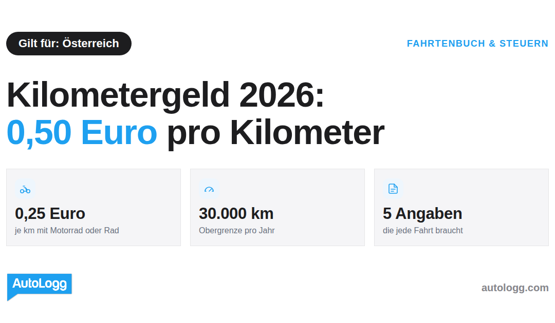 Kilometergeld 2026 in Österreich: Sätze, 30.000-km-Grenze und Nachweis