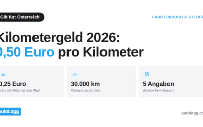 Kilometergeld 2026 in Österreich: Sätze, 30.000-km-Grenze und Nachweis