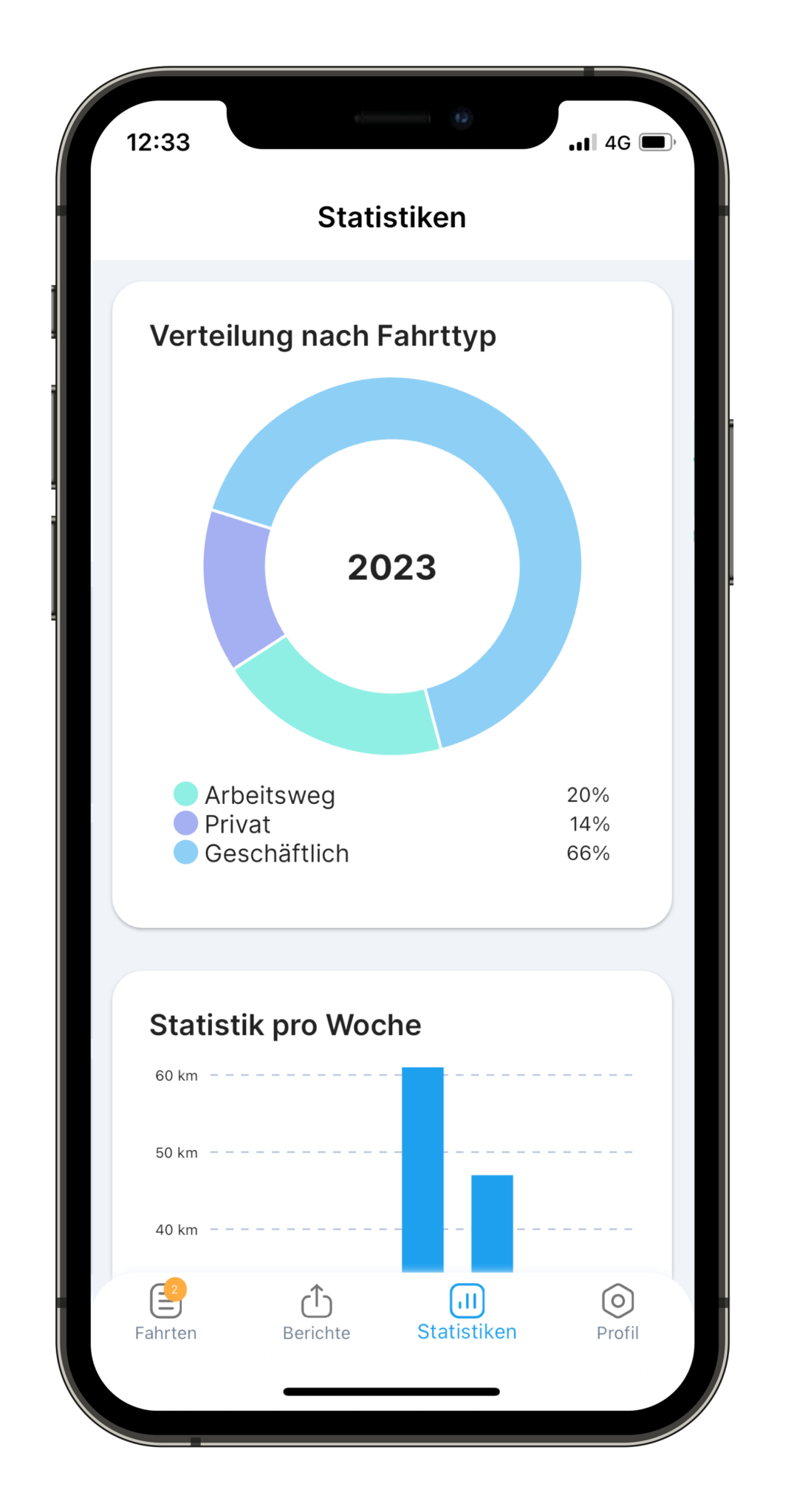 Statistiken - Elektronisches Fahrtenbuch AutoLogg